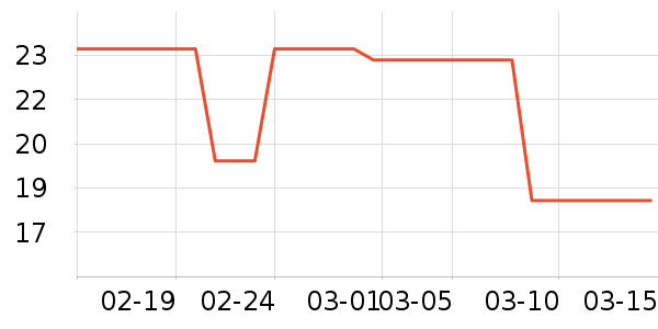 ���������������ʷ�۸�