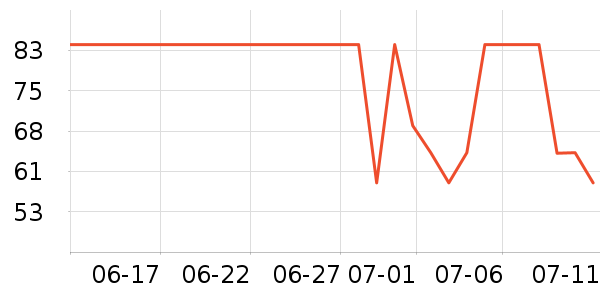 ̫������ʷ�۸�