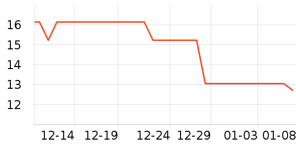 �ٲ�ζ���/������ʷ�۸�