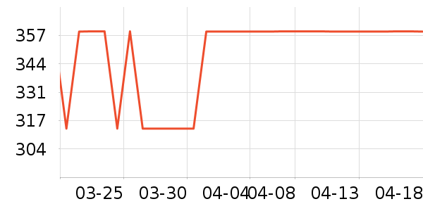 ����ȡů����ʷ�۸�