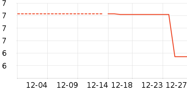 �ǹ���ʳ��ʷ�۸�