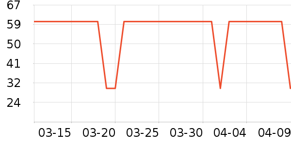 ʮ�µ��������߲���ʷ�۸�