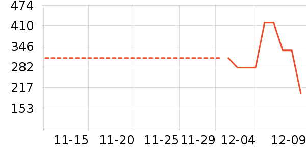 ��������ʷ�۸�