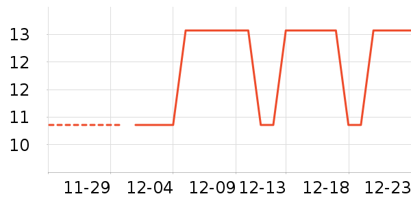 �����ֹ�/������ʷ�۸�