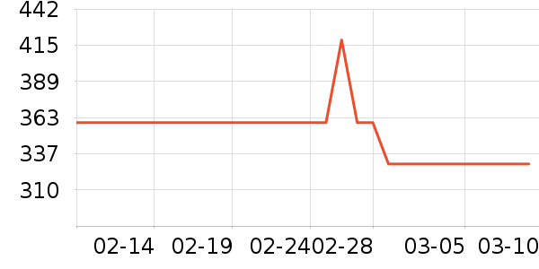 �ز������˶�������ʷ�۸�