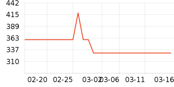 �ز������˶�������ʷ�۸�