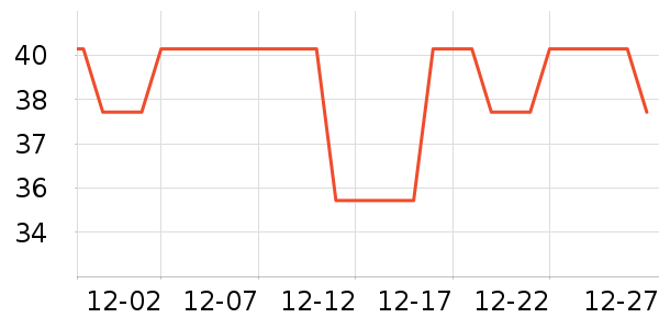 ��˳���Ӽ���ʷ�۸�