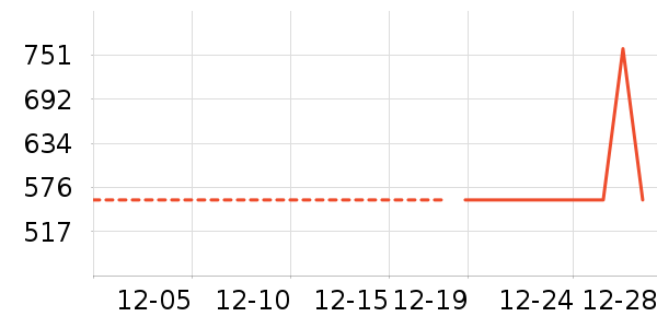 ��ͯ���޷���ʷ�۸�