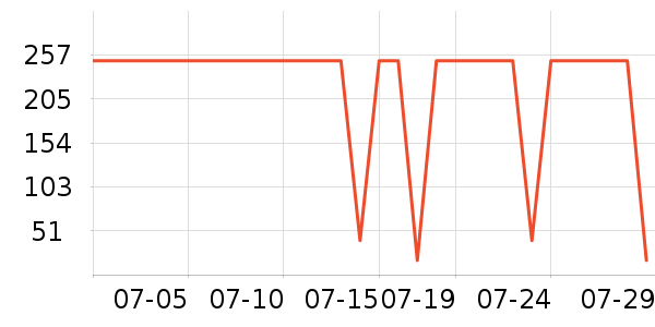 �ƻ���������ʷ�۸�