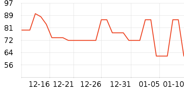 ����ģ����ʷ�۸�