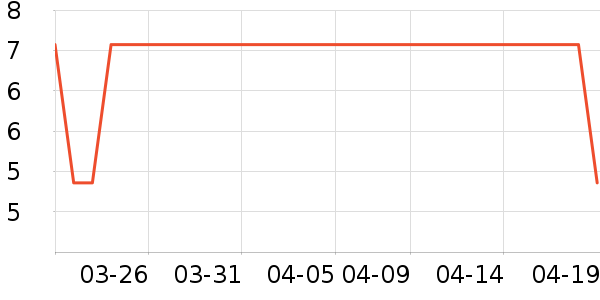 ά���ֽ��ʷ�۸�