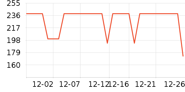 ����������ͯë��/��֯����ʷ�۸�