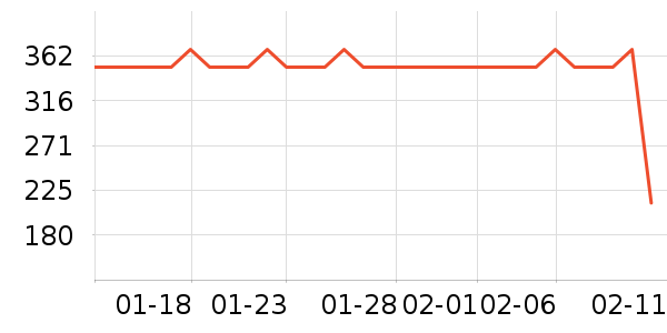 Nicorette����ҩƷ��ʷ�۸�