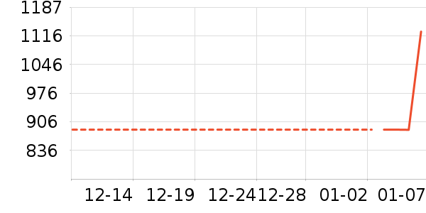 �˶�ë��/������ʷ�۸�