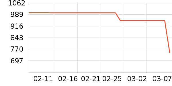 ����˶�ë��/������ʷ�۸�