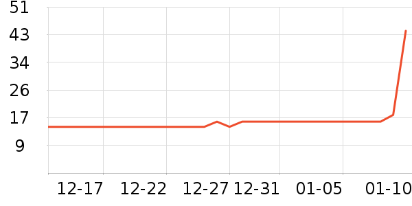 ����������/������ʷ�۸�