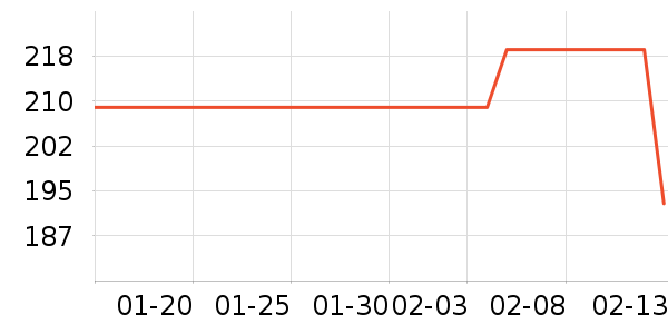 ���ϴ�˹�˶�����/��ͷ����ʷ�۸�