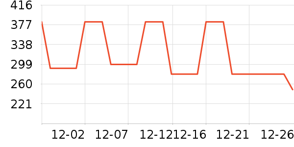 ELLEŮʽ��������ʷ�۸�