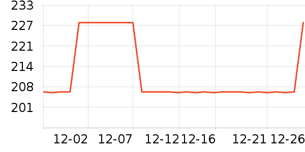 �ݰ������º���ʷ�۸�