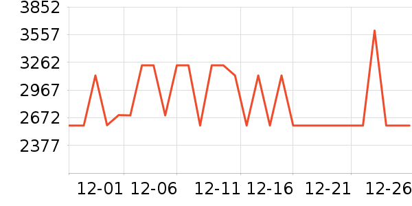 �Ƕٴ�����ʷ�۸�