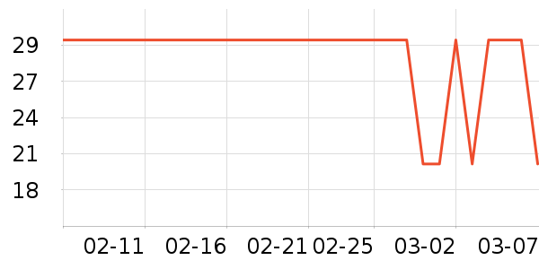 �Ѱ�����๤����ʷ�۸�