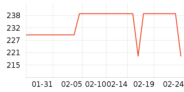 �ǵ���ͯ��װ��ʷ�۸�