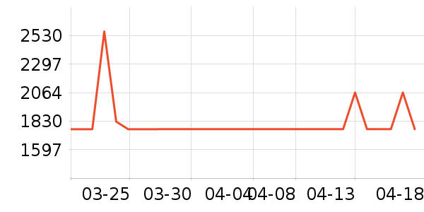 �ݴ�ԡ�ҹ���ʷ�۸�