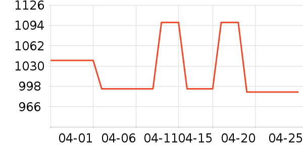 ����/������ʷ�۸�