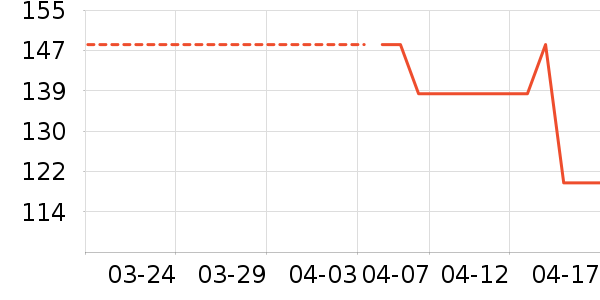 ��װ/ѧ���Ʒ�/�����Ʒ���ʷ�۸�