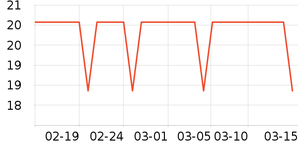 ��ѧ��ʷ�۸�