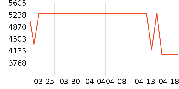 ����ϴ�ػ���ʷ�۸�