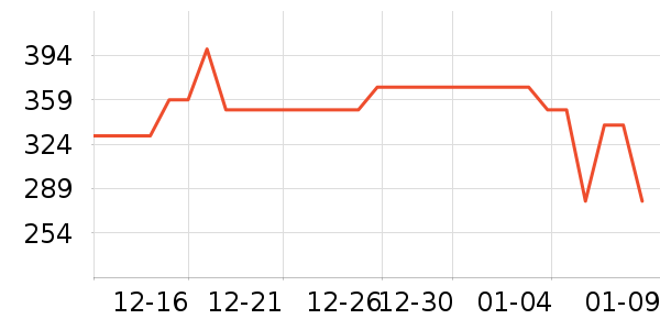 CASETiFY�ֻ���������ʷ�۸�