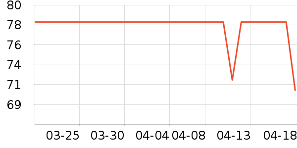 �����˶����������ʷ�۸�