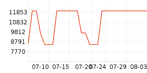 ���ǵ�����ʷ�۸�