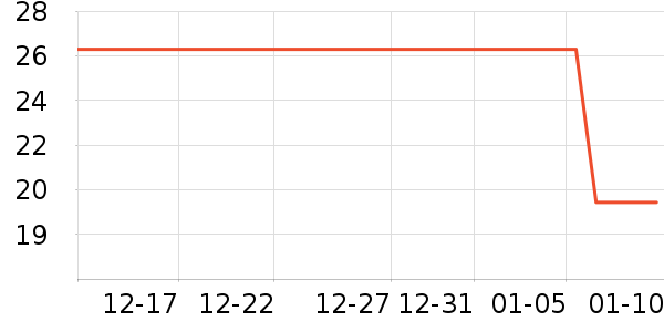 ���ٸ��/������ʷ�۸�