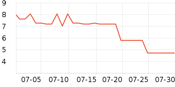 �з���/������ʷ�۸�