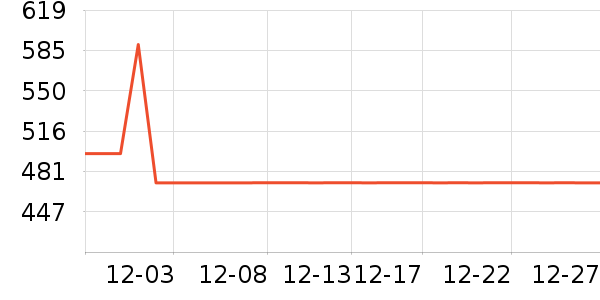 ŷ������������ʷ�۸�