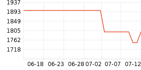 vivo�ֻ���ʷ�۸�