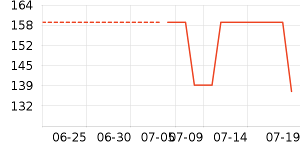 ���ϴ�˹�˶����¿���ʷ�۸�