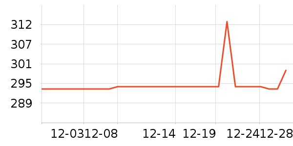 ��ԾѪѹ����ʷ�۸�