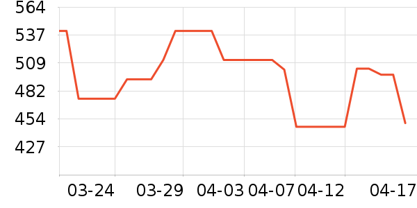 ������˶�Ь��ʷ�۸�