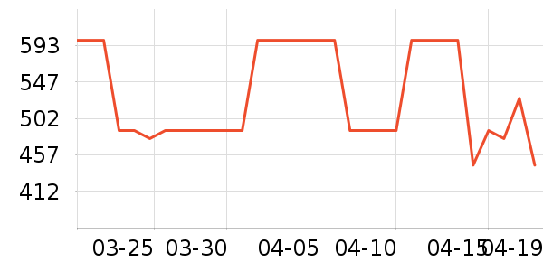 %ARABICA����/�̲���ʷ�۸�