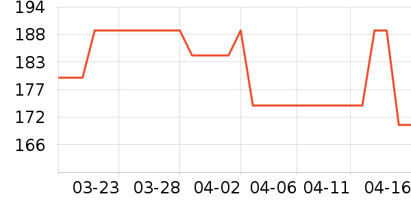 ���ߵ������˶�����ʷ�۸�