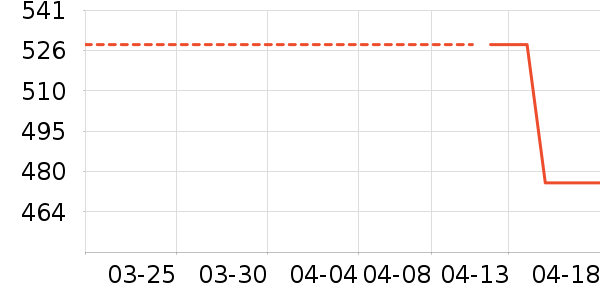 Ůʿ����Ь��ʷ�۸�