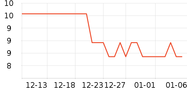 ���Ϻ�ŵ����������е��ʷ�۸�