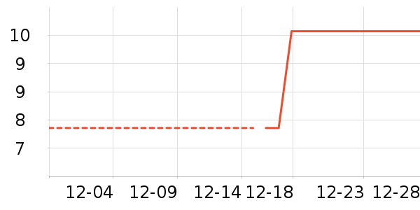 ������ȫ��Ʒ��ʷ�۸�