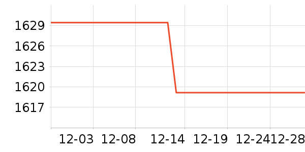 С�׵�����ʷ�۸�