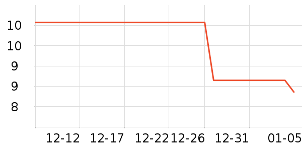 ץ�ܱ�������Ʒ/���Բ�Ʒ��ʷ�۸�