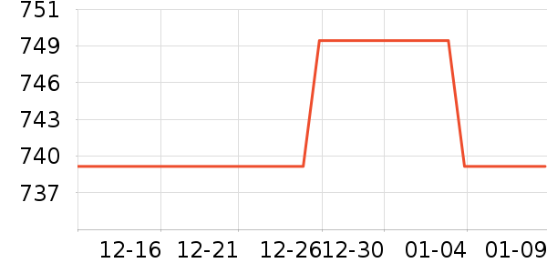 ���HONGU����Ů����ʷ�۸�