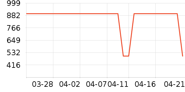 361���˶�Ь��ʷ�۸�